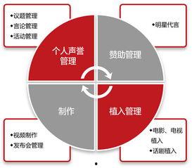娱乐营销的看法,打造品牌与观众情感共鸣的魔力法则